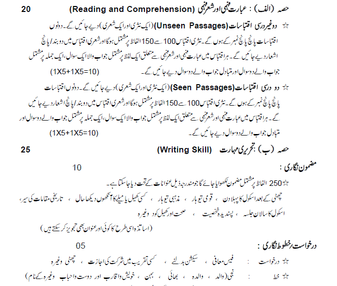 CBSE Class 10 Urdu B Syllabus 2023 2024